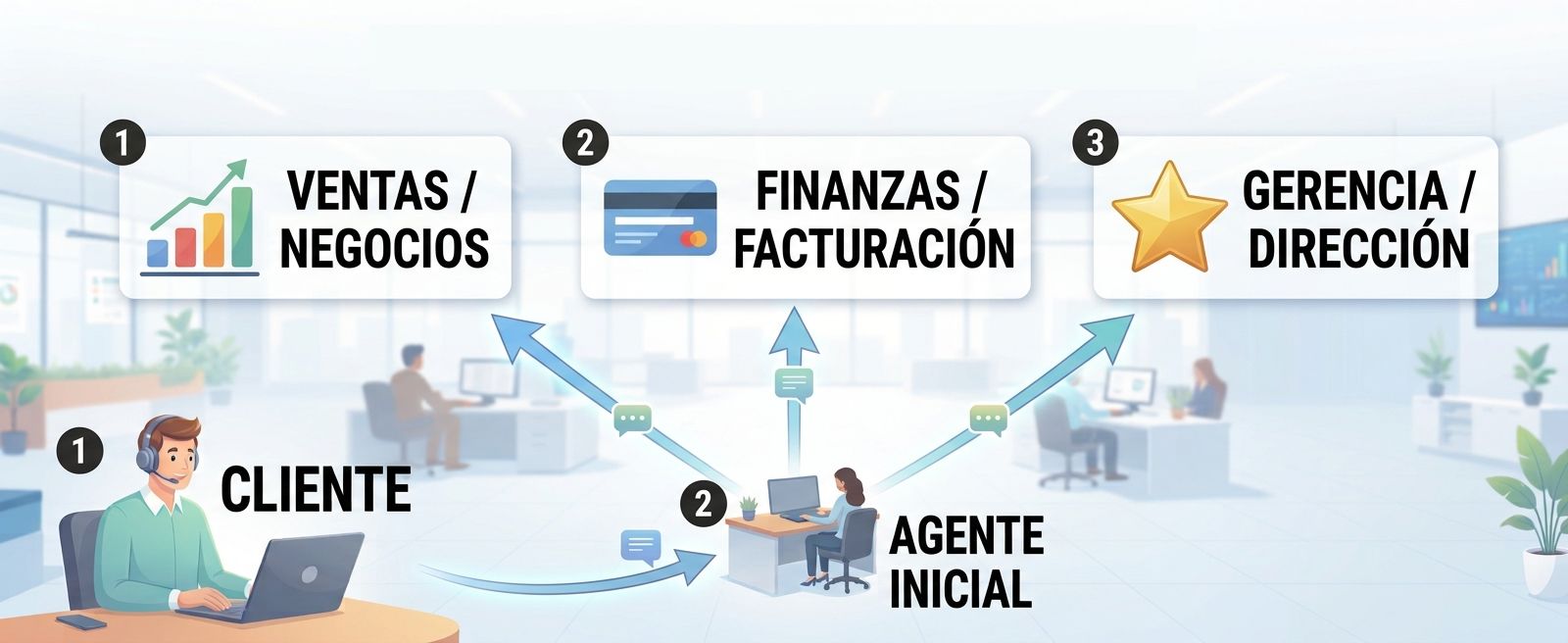 Relaciona tus Tickets