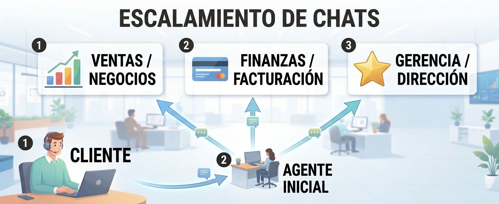 Relaciona tus Tickets